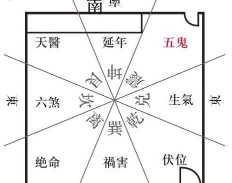 五鬼運財風水|五鬼運財風水布局與符咒運用